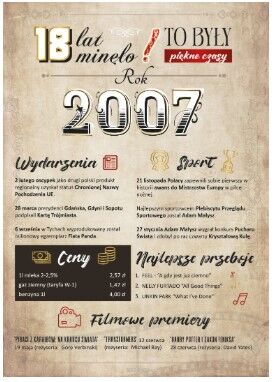 KARTKA URODZINY 18 TO BYŁ ROCZNIK 2007 3176 NN